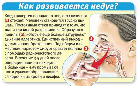 Эффективное лечение заложенности носа и ушей